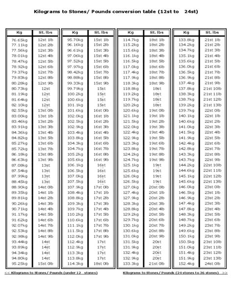 81kg to.lbs|lbs to kg conversion chart.